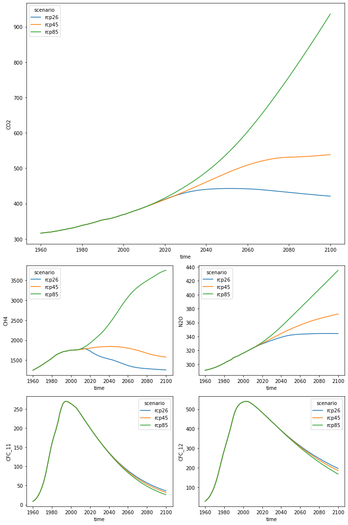 ../_images/notebooks_ghg-forcing_4_0.png