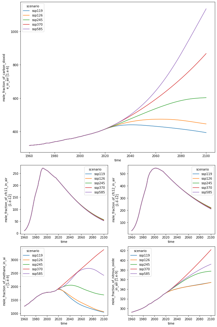 ../_images/notebooks_ghg-forcing_14_0.png