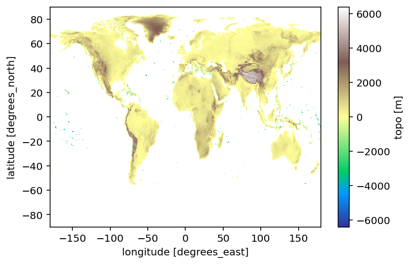../_images/notebooks_remo-dataset_67_1.png